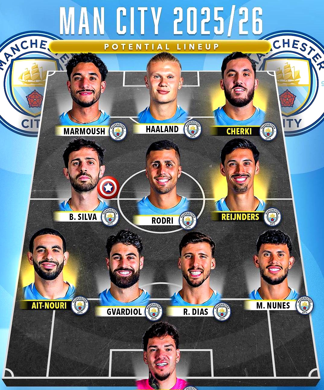 壹号娱乐模拟器包含赛后德甲传出新动向，本菲卡更衣室发声，管理层表态：目标明确，赛程密集仍需轮换的词条